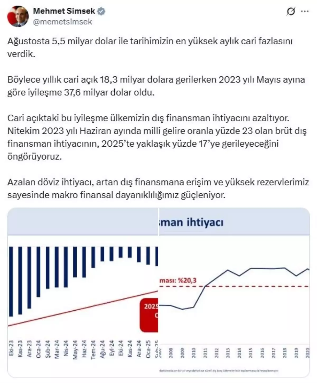 agustosta tarihimizin en yuksek aylik cari fazlasi 4BJcCqpt.jpg